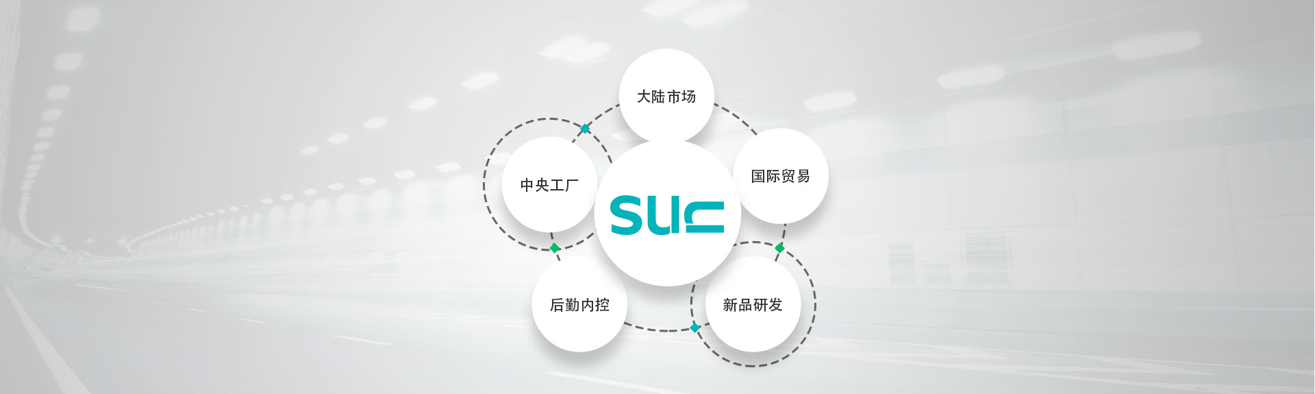LED照明行业