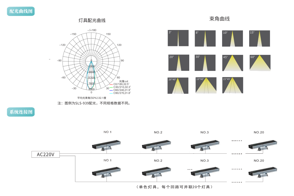 SLS-939投射灯