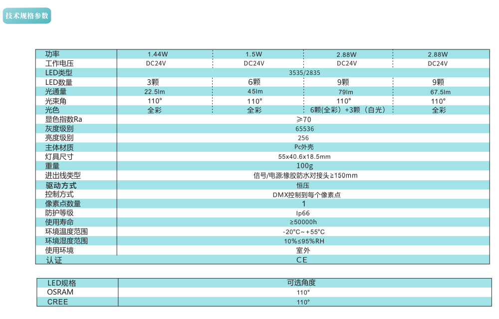 SLM-406点光源