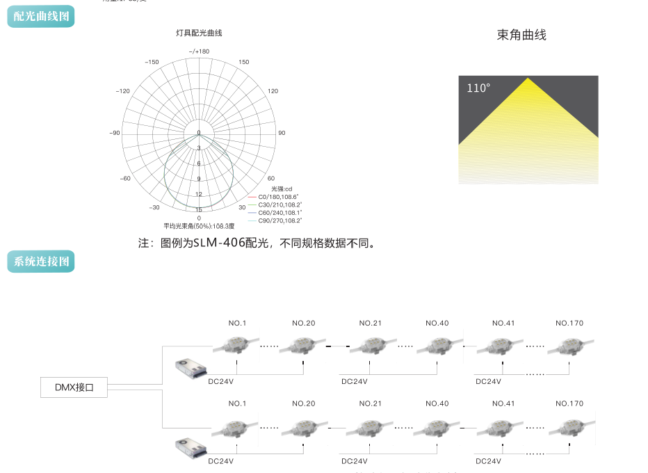 SLM-406点光源