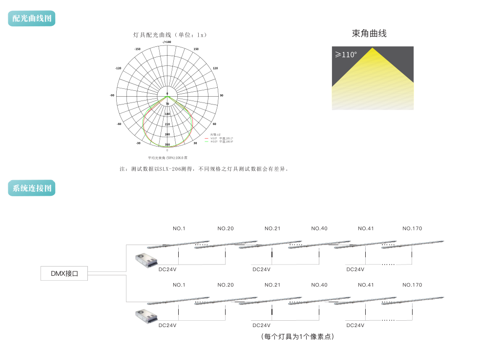 SLX-206 线条灯